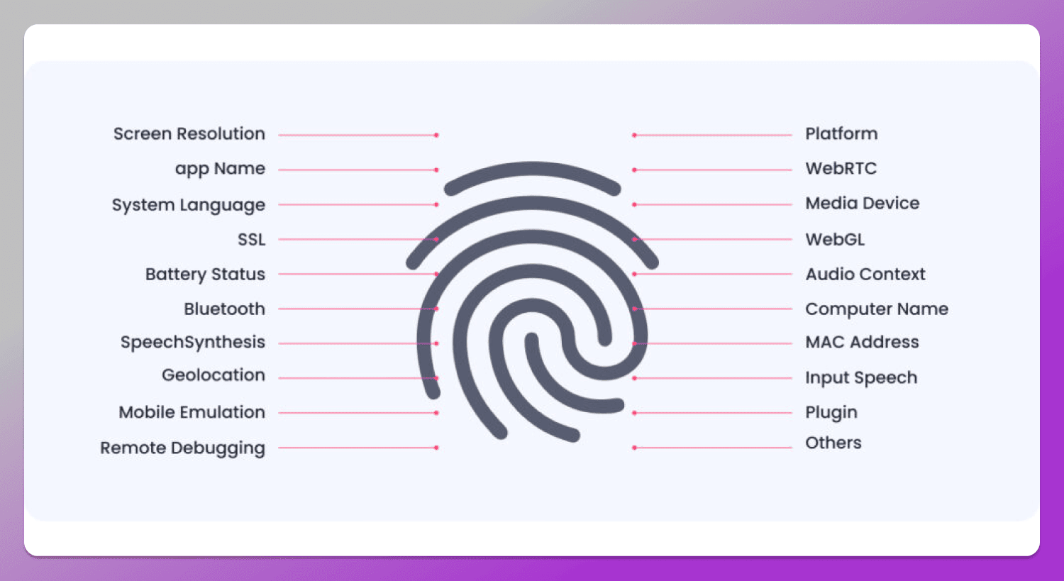 Digital fingerprint Dolphin Anty