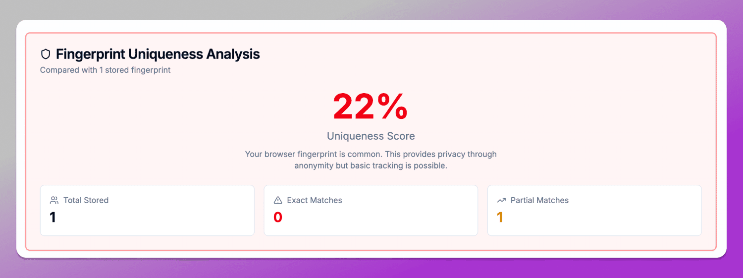 Check score Dolphin Anty