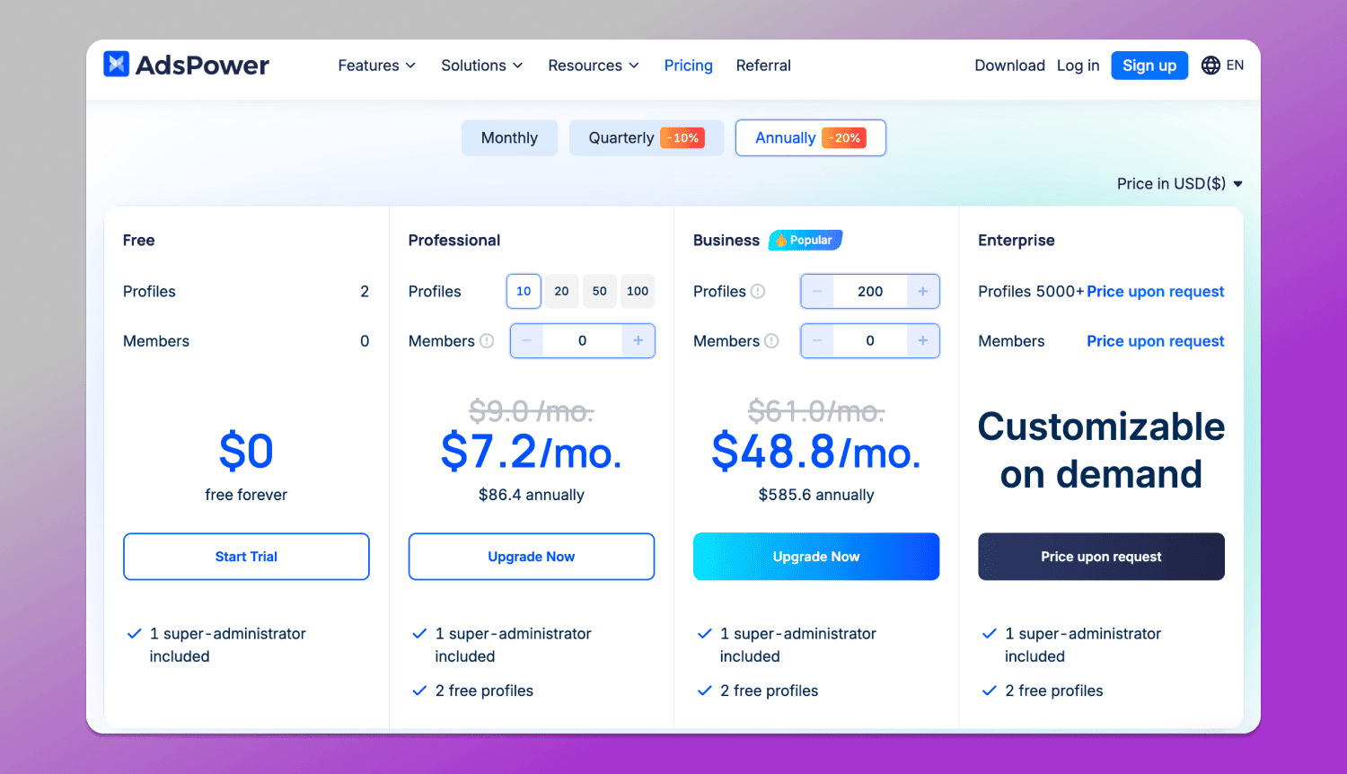 Pricing AdsPower Dolphin Anty