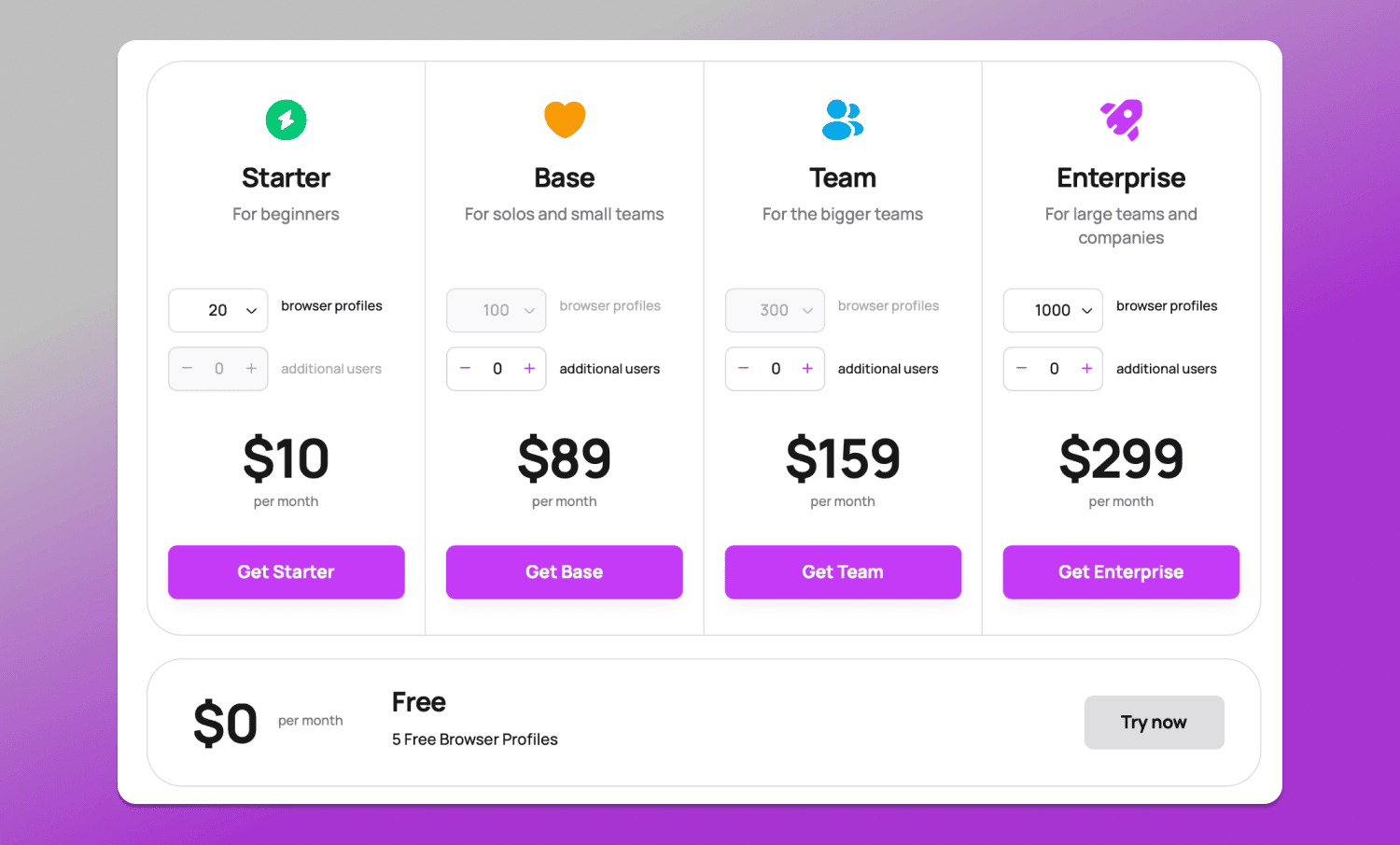 Pricing Dolphin Anty