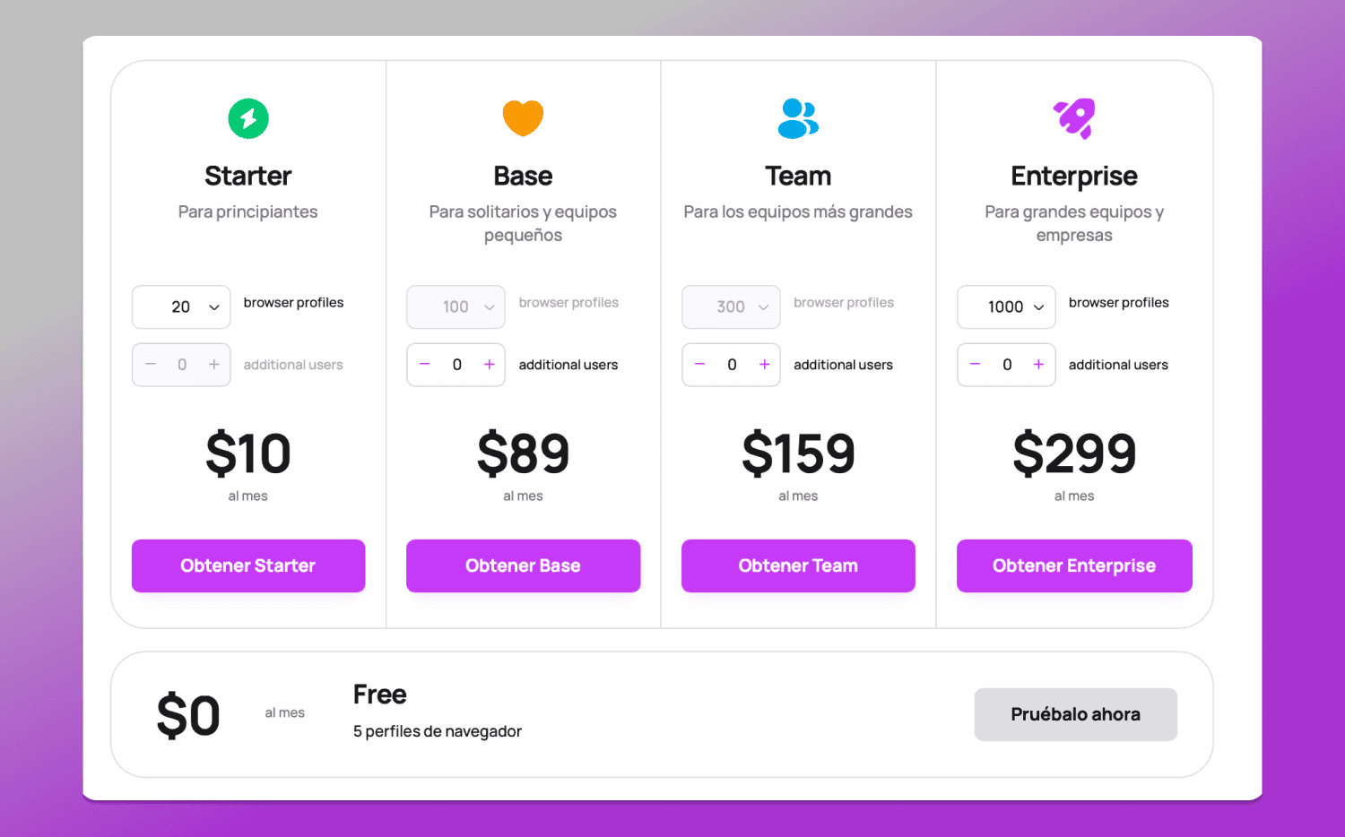 Pricing Dolphin Anty