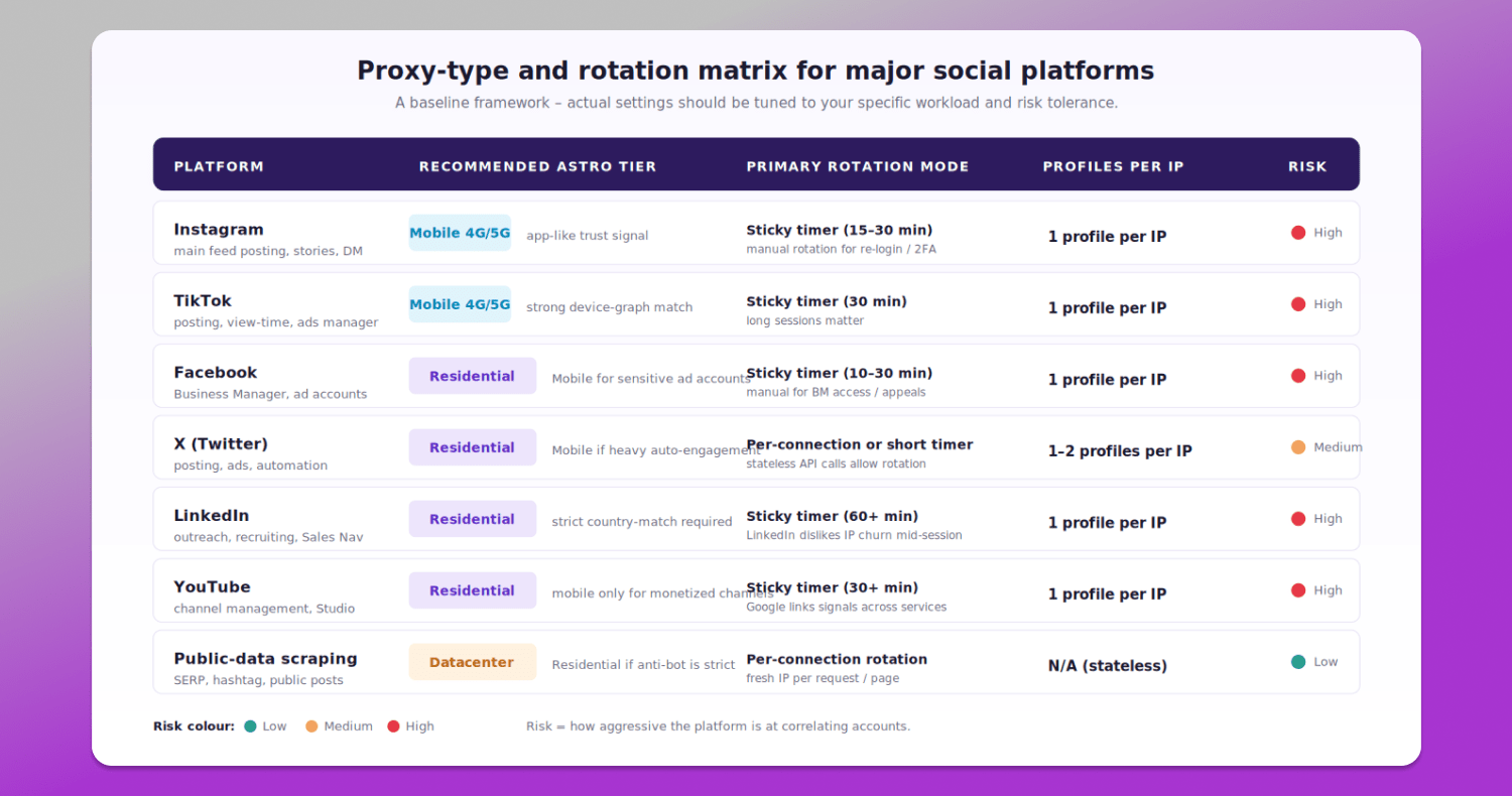 Platform matrix Dolphin Anty