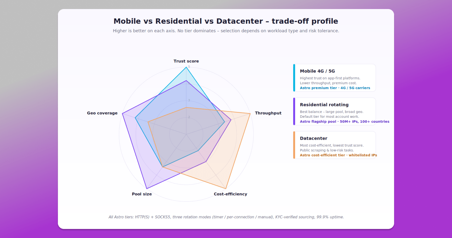 Tier comparison radar Dolphin Anty