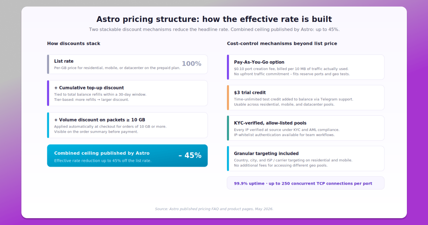 Pricing positioning Dolphin Anty