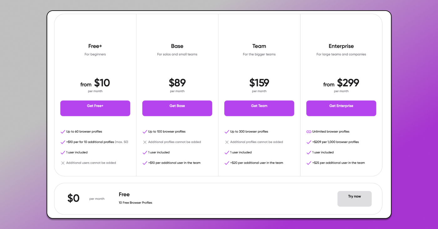 Pricing Dolphin Anty